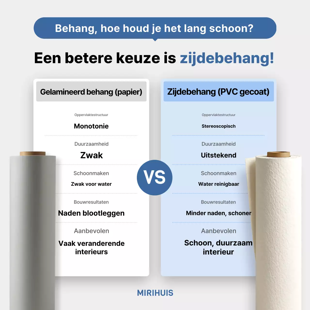 Informatielevering over grijs schoon interieur