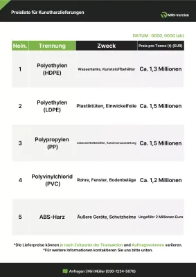 Produktinformationen zu Black Basic Chemical