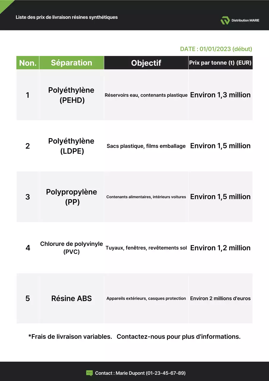 Informations sur le produit chimique Black Basic