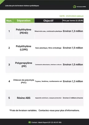 Informations sur le produit chimique Black Basic