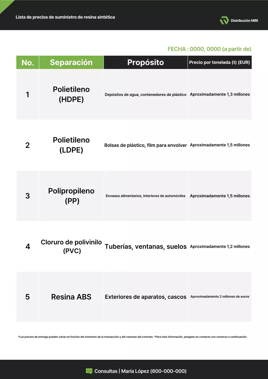 Información del producto químico básico negro