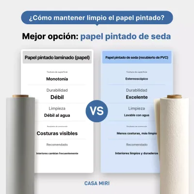 Entrega de información sobre interiores limpios y grises