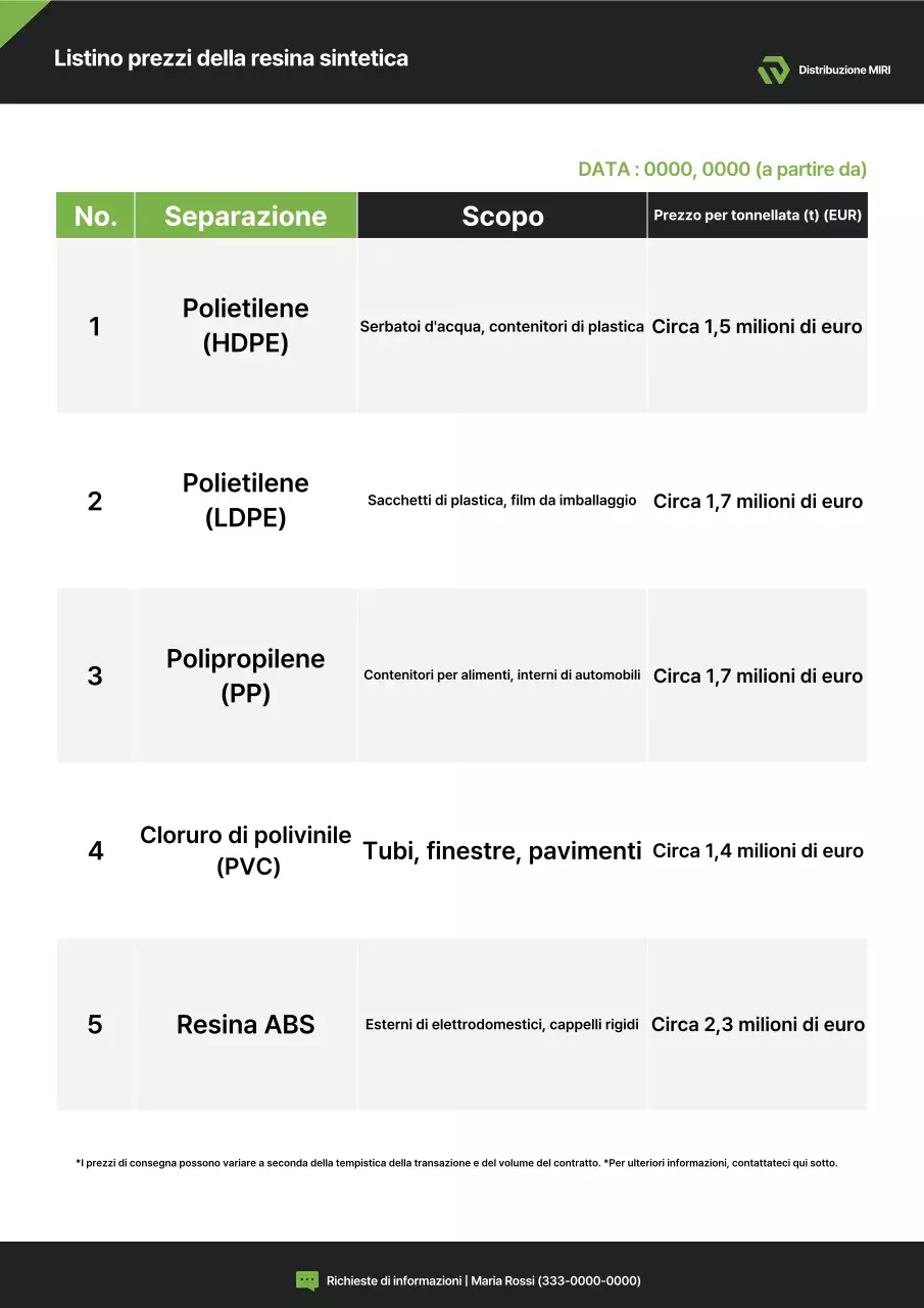 Informazioni sul prodotto chimico di base nero