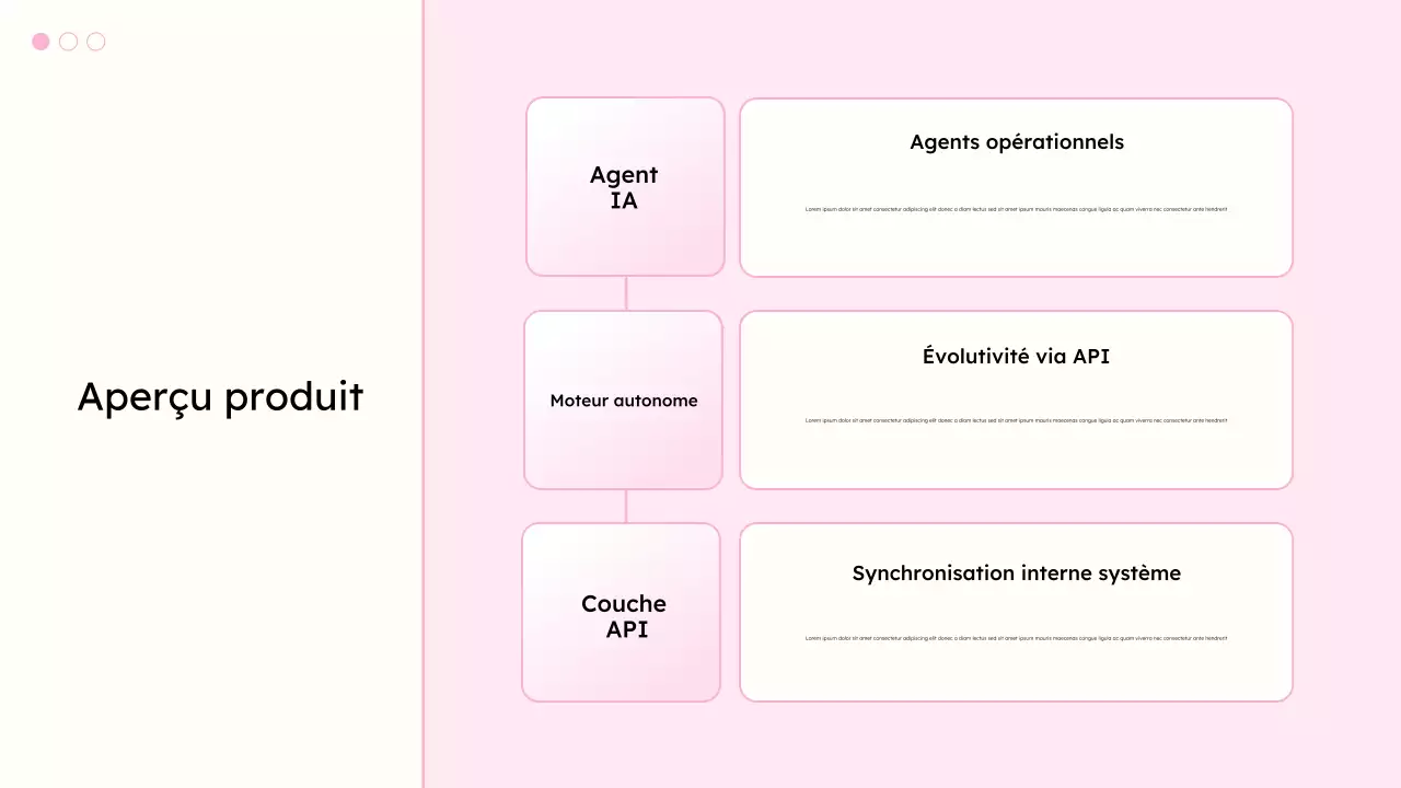 présentation moderne blanche sur la productivité