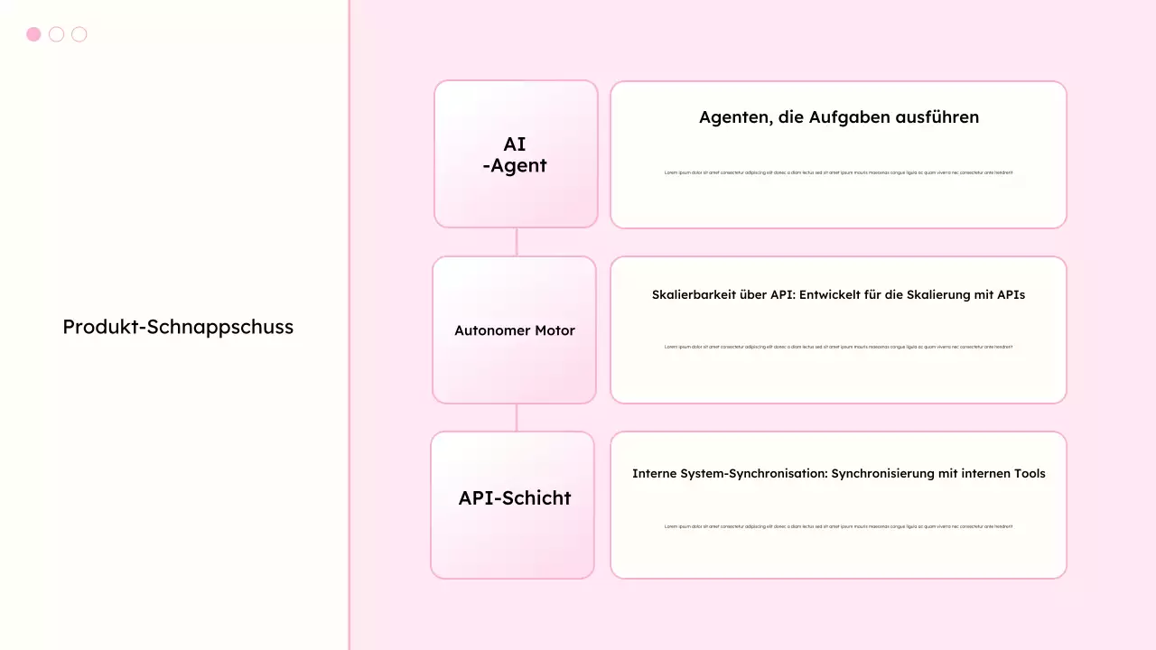 Präsentation zur modernen Produktivität in Weiß