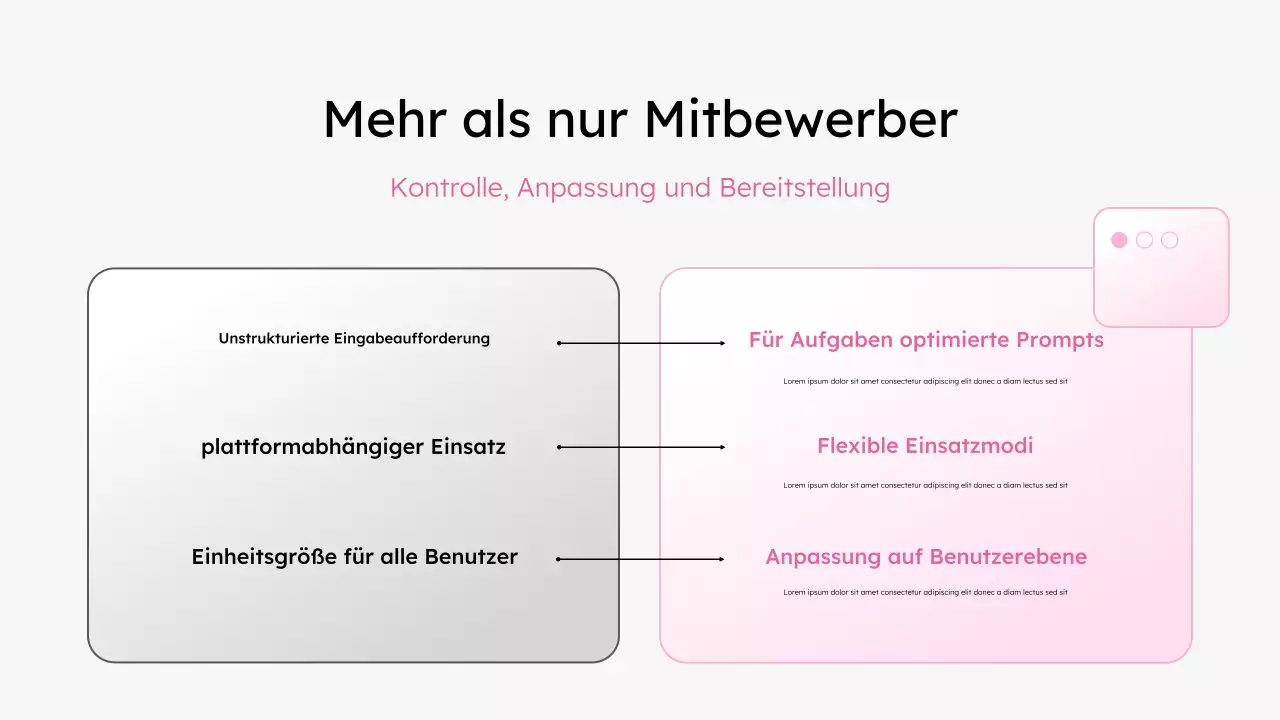 Präsentation zur modernen Produktivität in Weiß