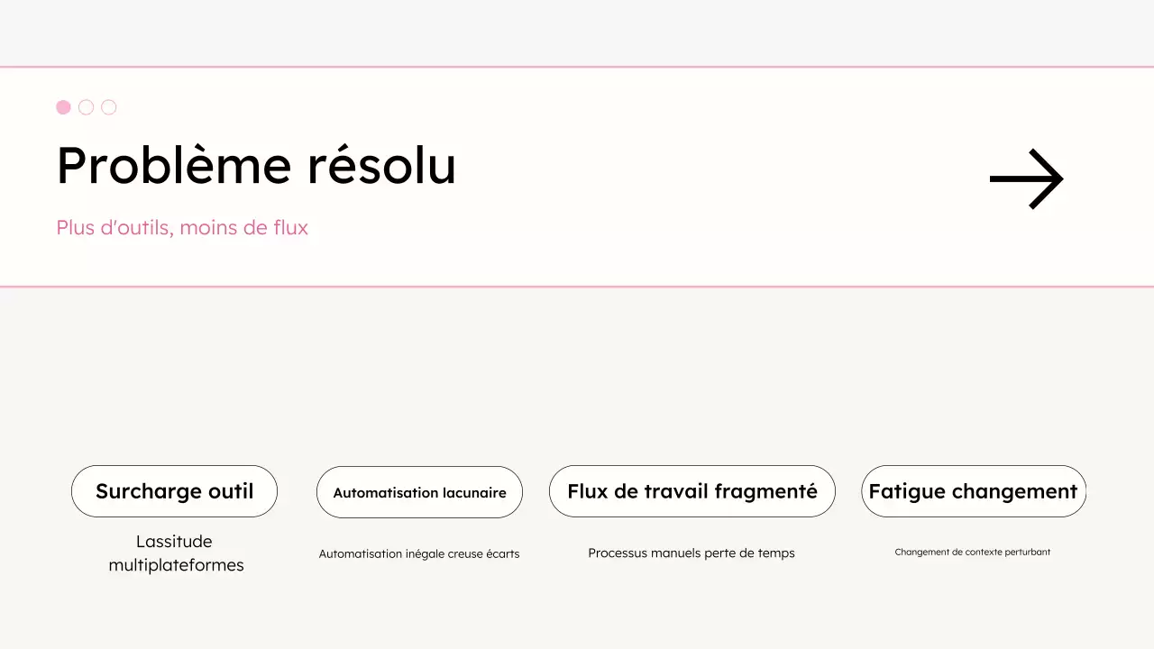 présentation moderne blanche sur la productivité