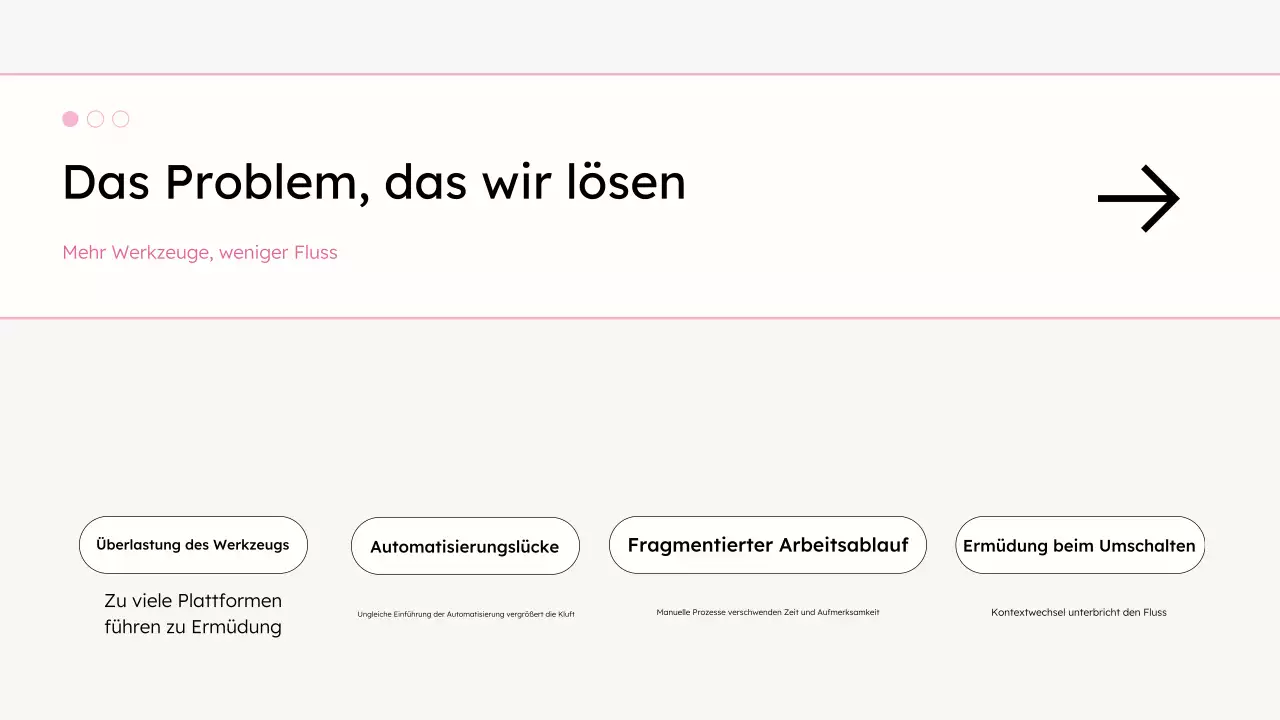 Präsentation zur modernen Produktivität in Weiß