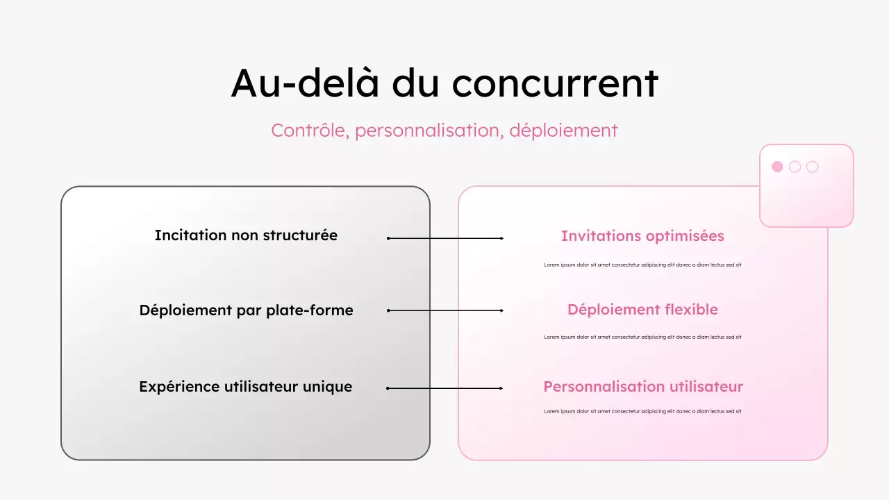 présentation moderne blanche sur la productivité