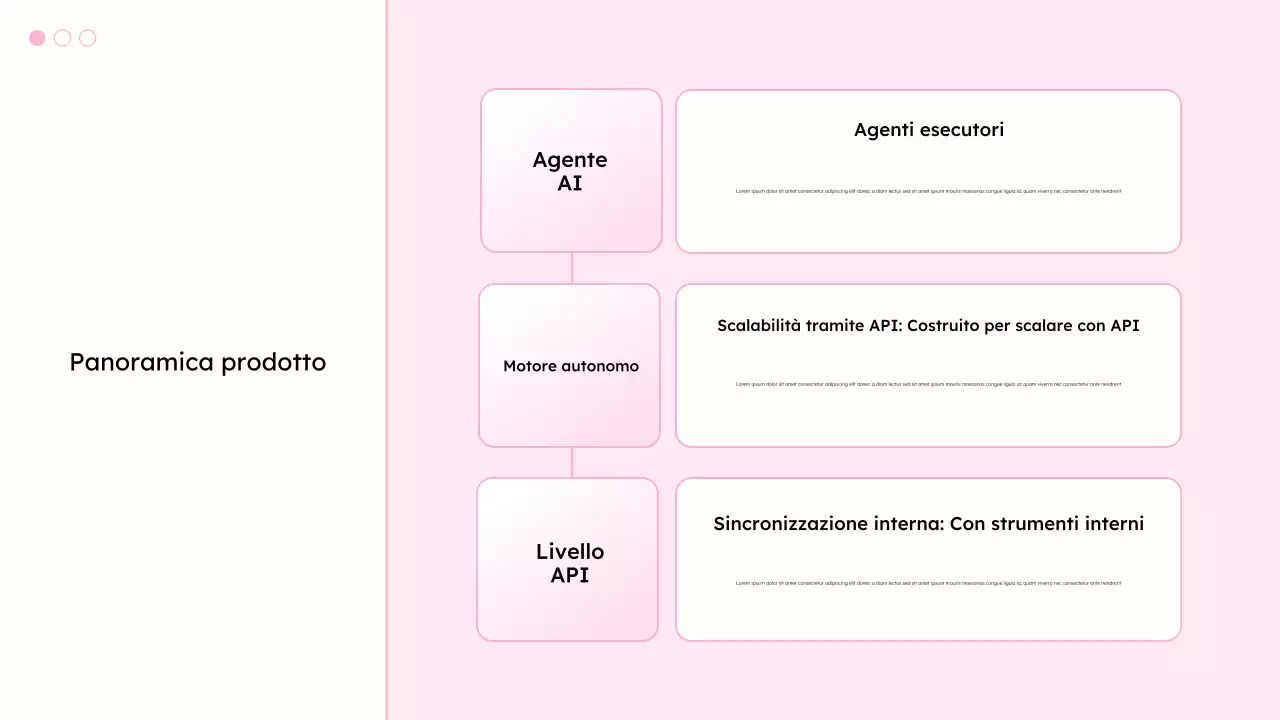 presentazione moderna e bianca sulla produttività
