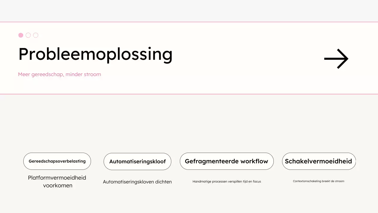 witte moderne productiviteitspresentatie