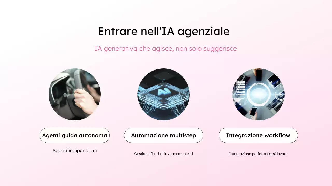 presentazione moderna e bianca sulla produttività