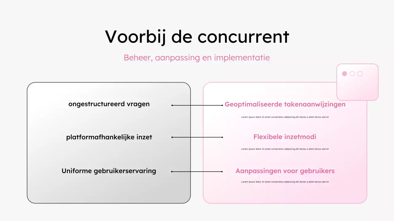 witte moderne productiviteitspresentatie
