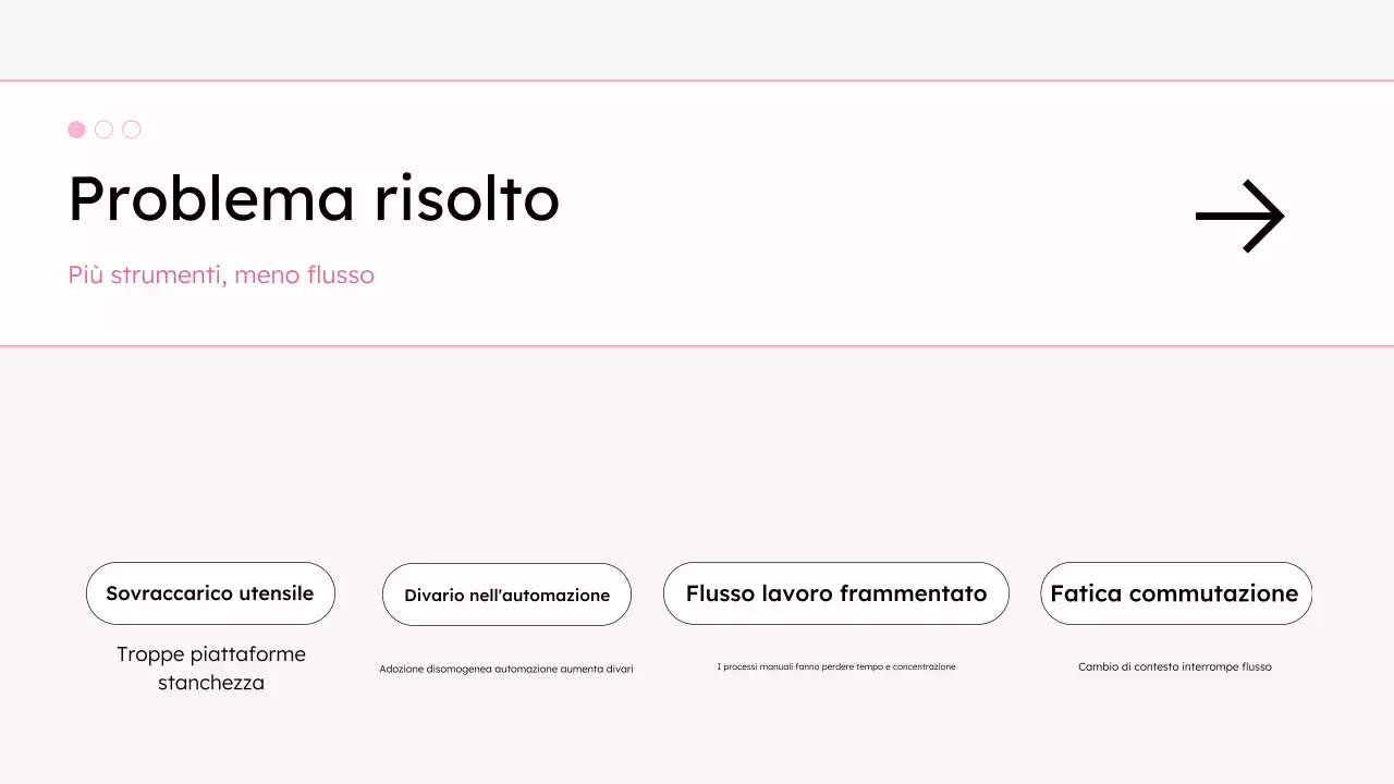 presentazione moderna e bianca sulla produttività