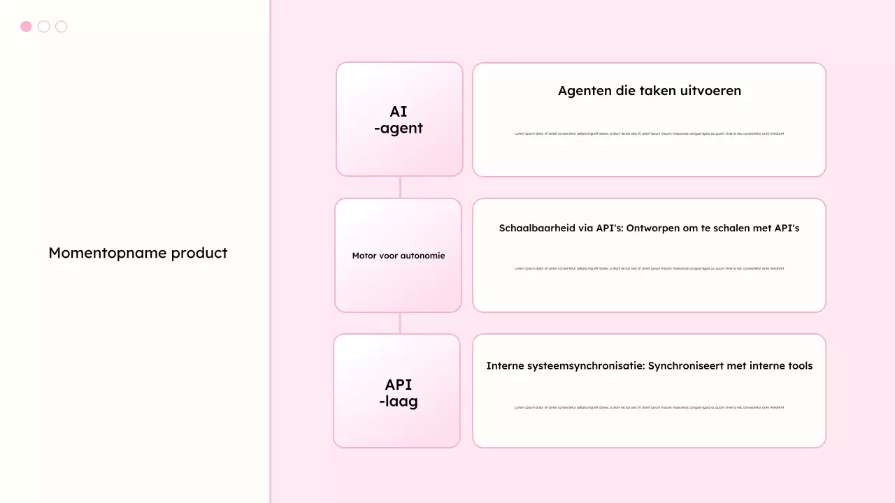 witte moderne productiviteitspresentatie