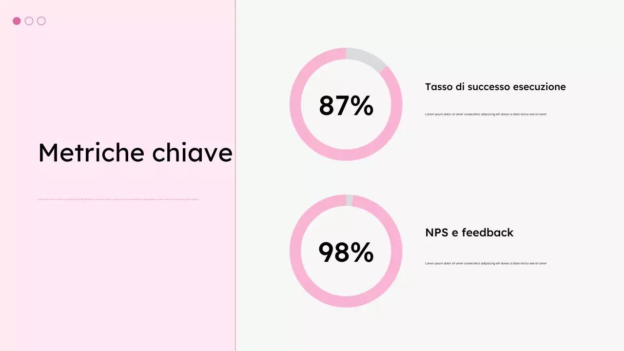 presentazione moderna e bianca sulla produttività