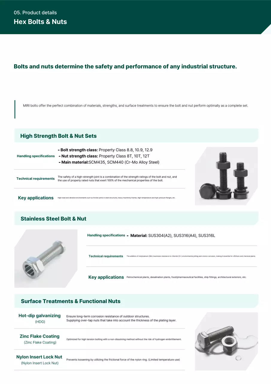 Manual Industri Modern Hijau