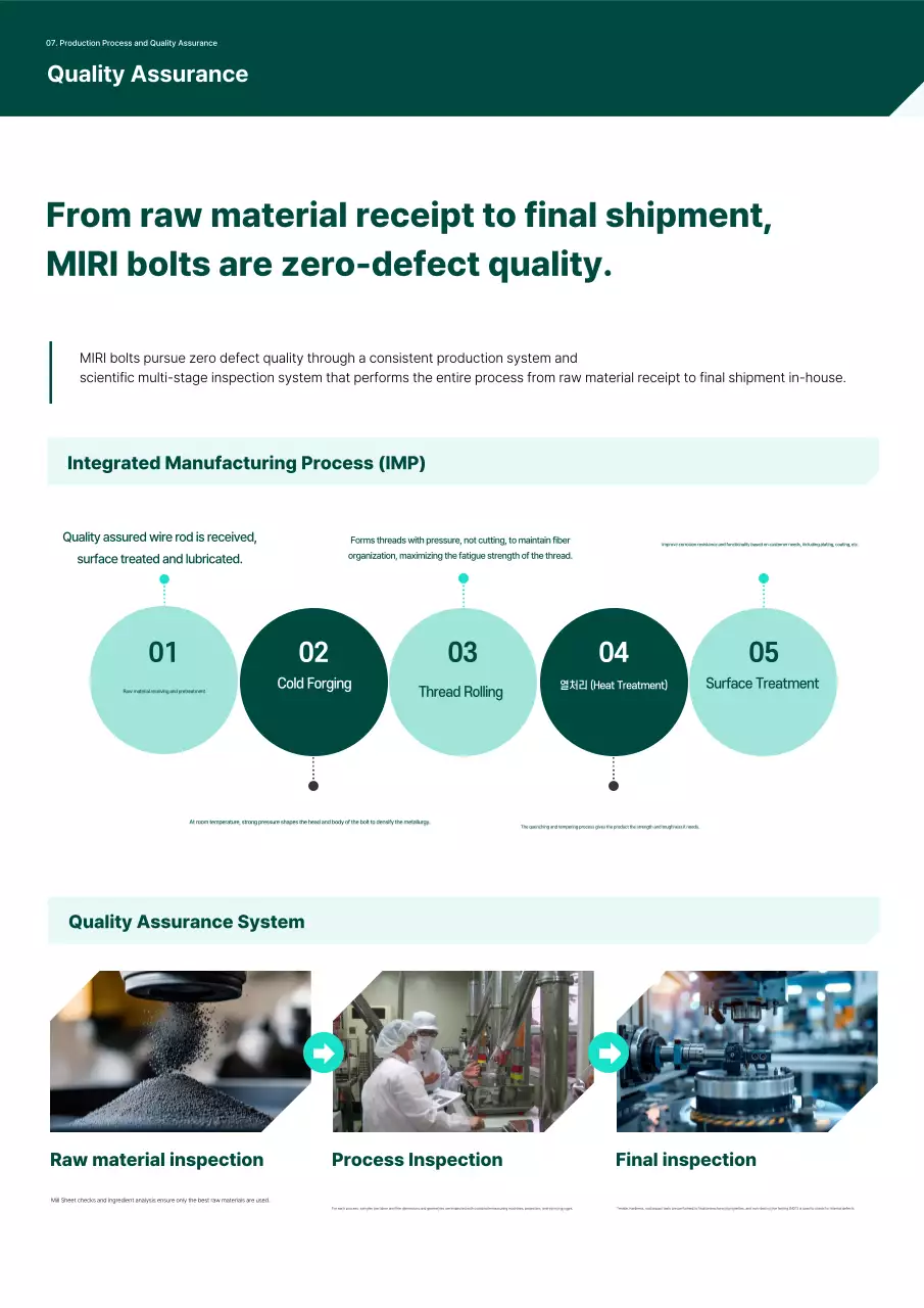 Manual Industri Modern Hijau