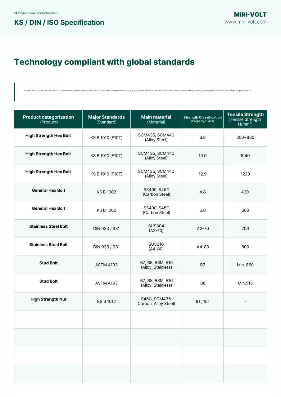 Manual Industri Modern Hijau