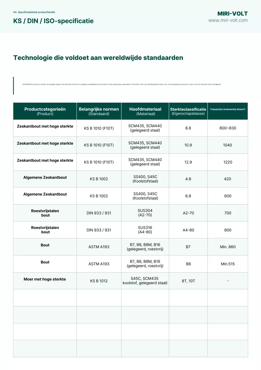 Groene moderne industriële handleiding