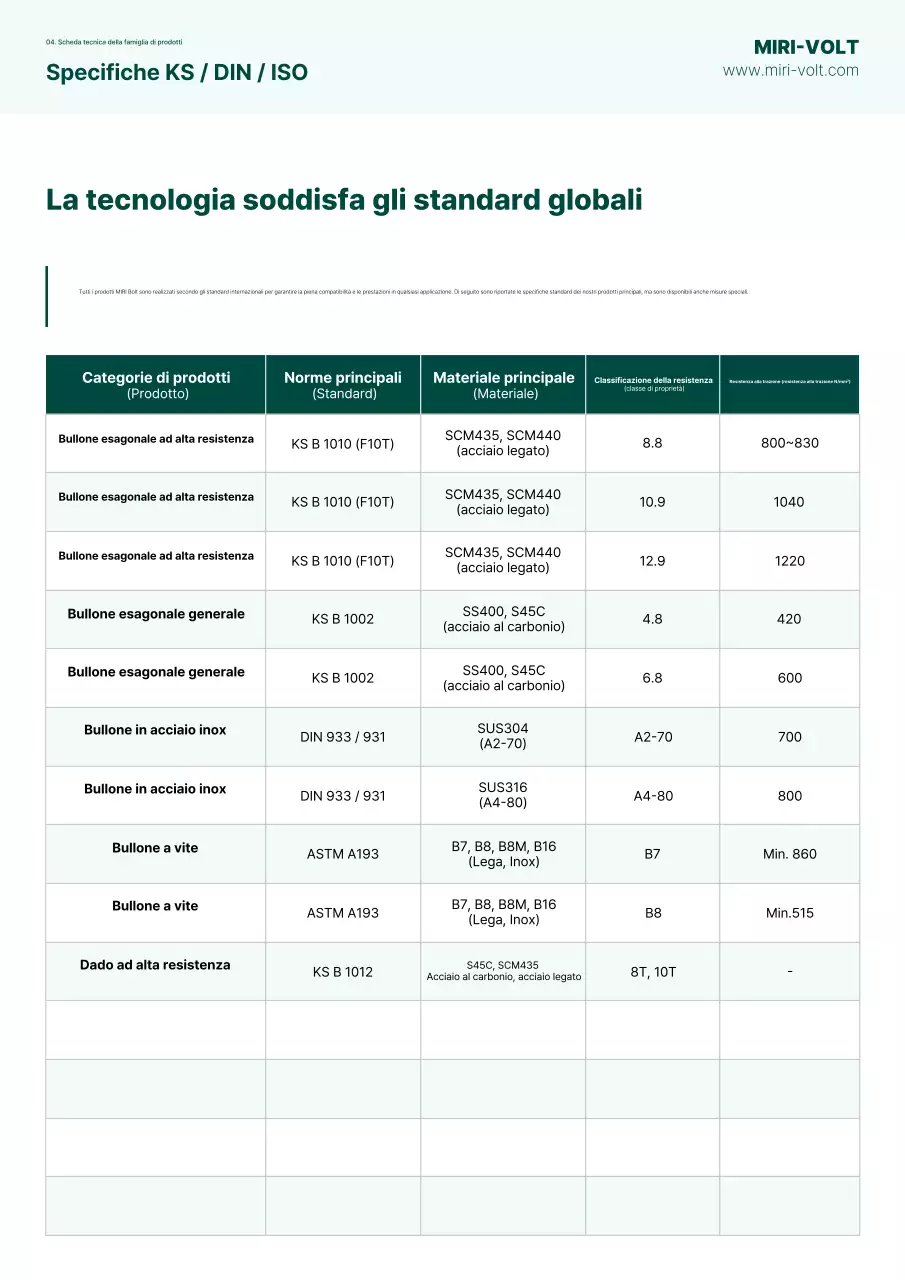 Manuale industriale moderno verde