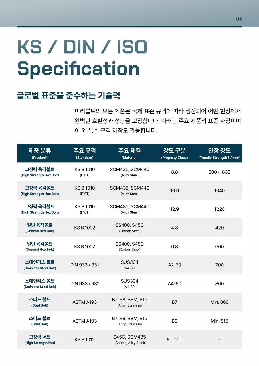 회색 모던 산업 카탈로그