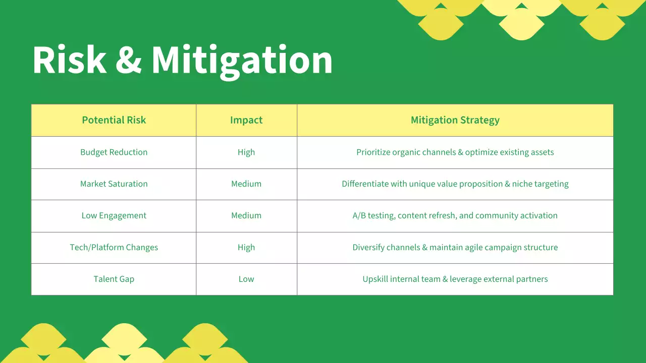 Green Modern Marketing Plan