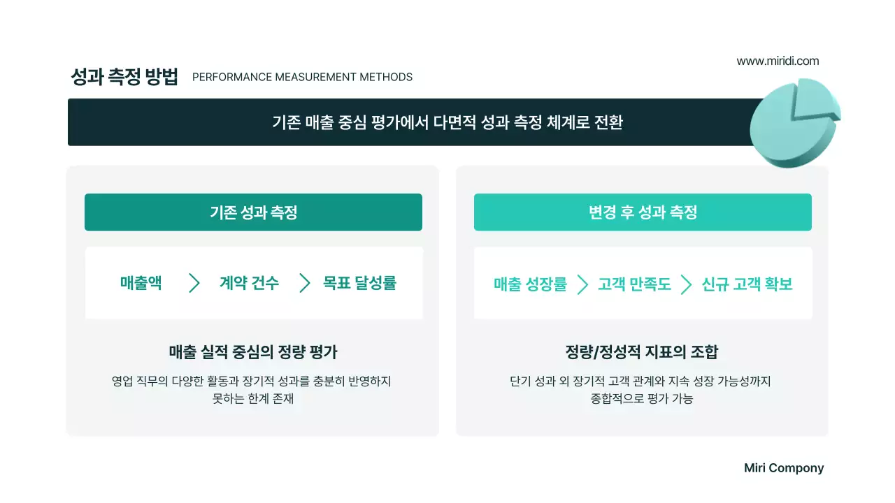 민트 모던 비즈니스 기획서