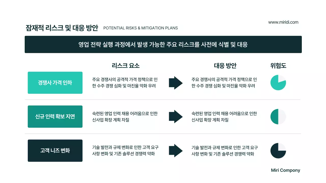 민트 모던 비즈니스 기획서