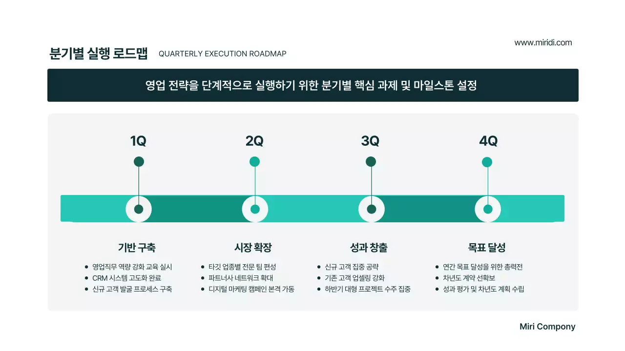 민트 모던 비즈니스 기획서