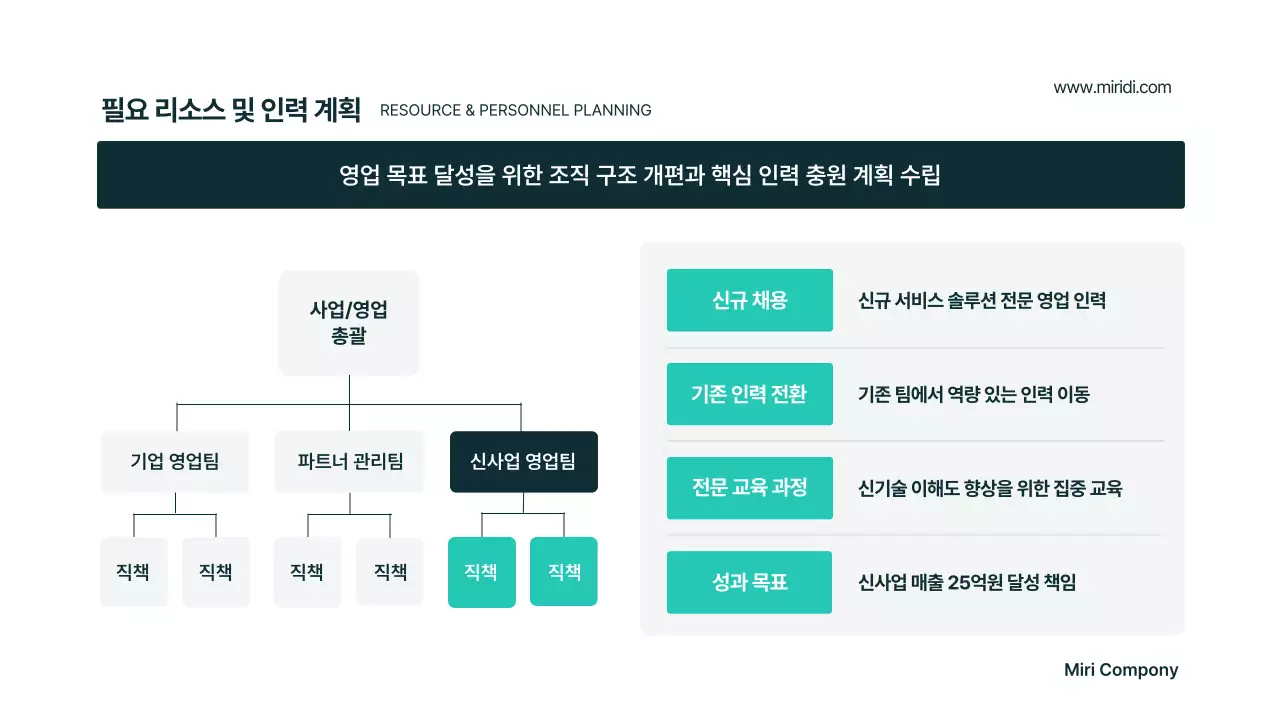 민트 모던 비즈니스 기획서