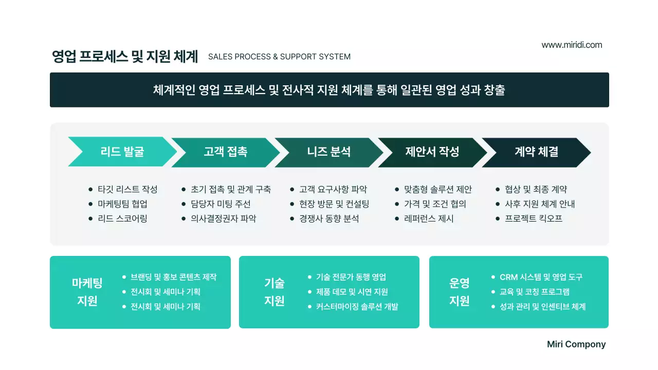 민트 모던 비즈니스 기획서