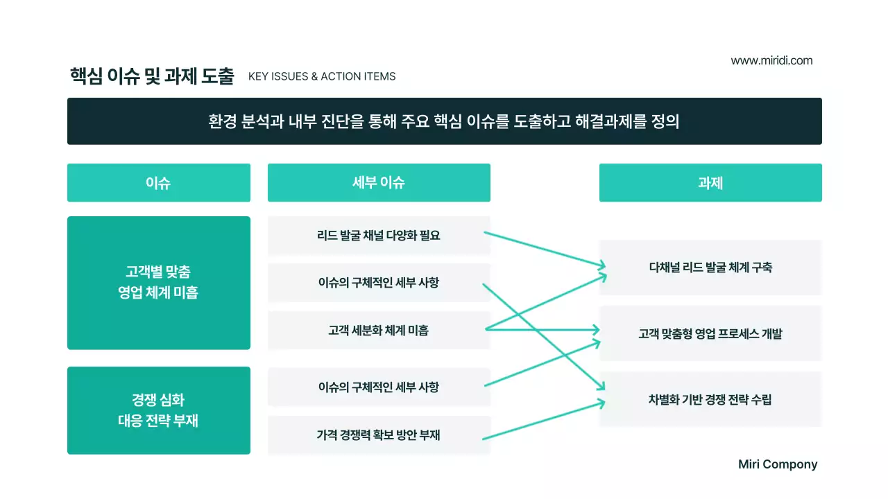 민트 모던 비즈니스 기획서