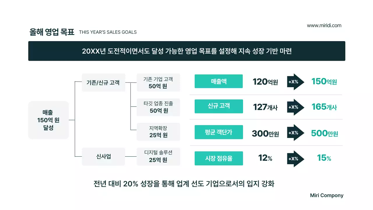 민트 모던 비즈니스 기획서