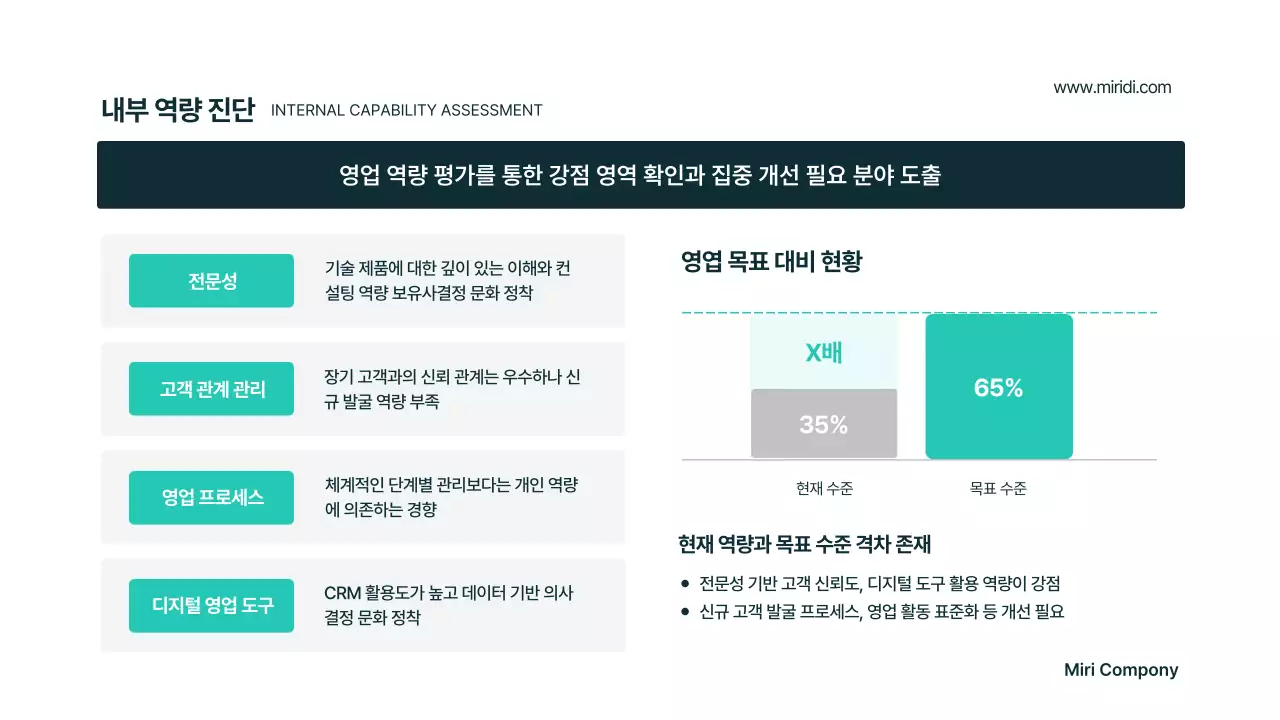 민트 모던 비즈니스 기획서