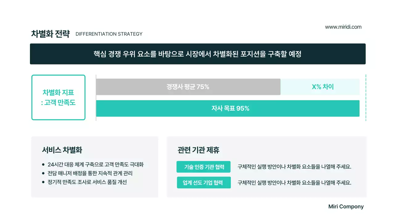 민트 모던 비즈니스 기획서