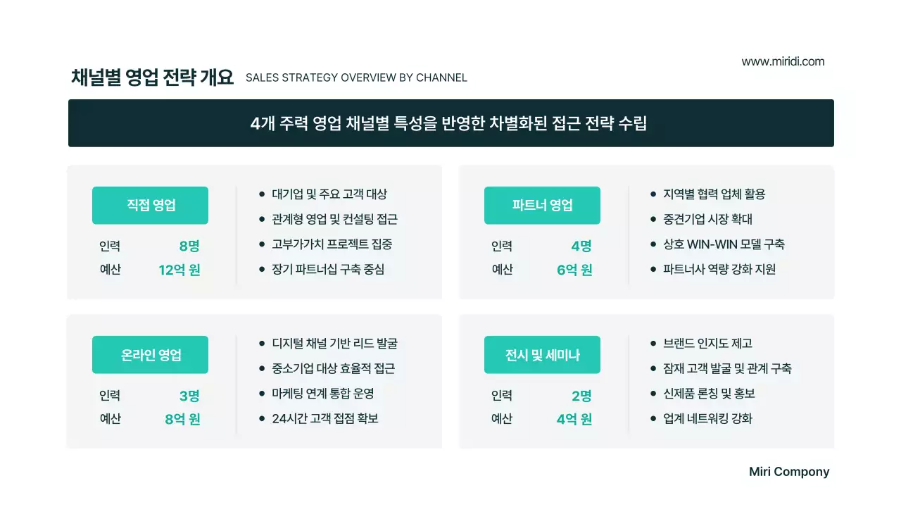 민트 모던 비즈니스 기획서