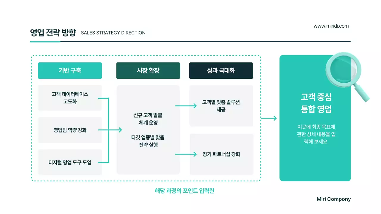 민트 모던 비즈니스 기획서