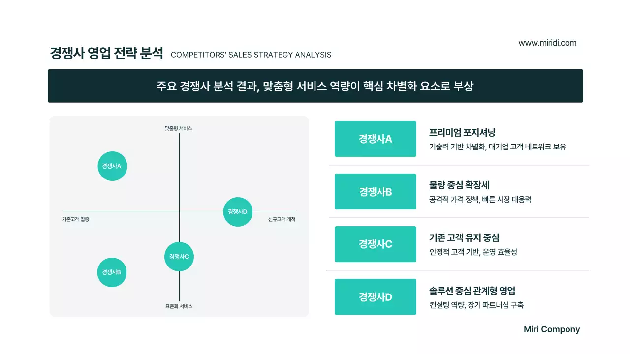 민트 모던 비즈니스 기획서