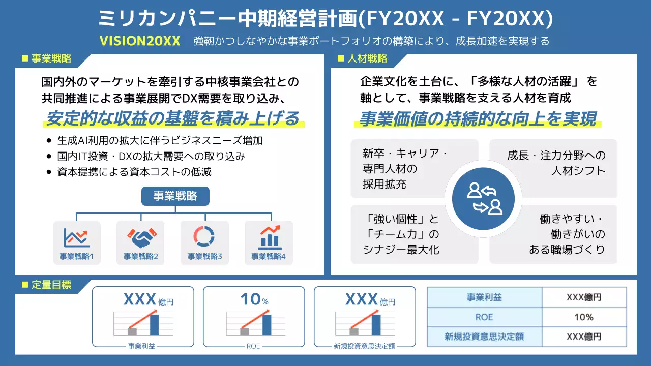 青 シンプル 経営計画 企画書 プレゼンテーション