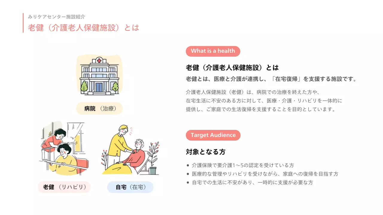 カラフル シンプル 介護施設 プラン