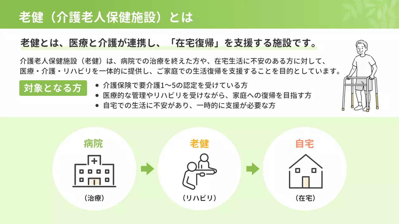 緑 シンプル 介護 パンフレット