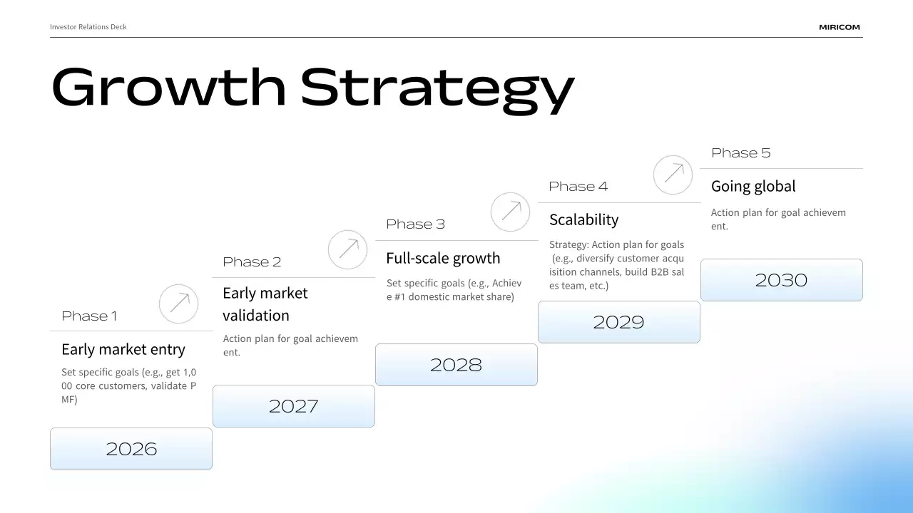 presentasi bisnis modern biru