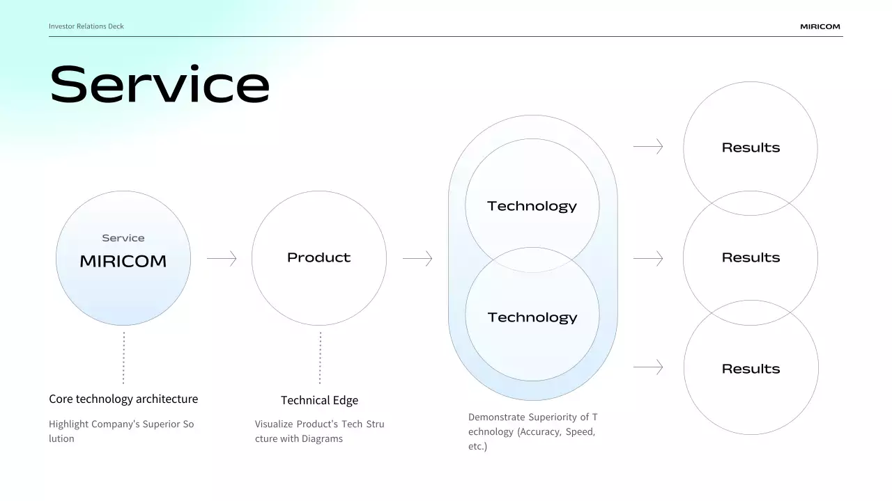 presentasi bisnis modern biru