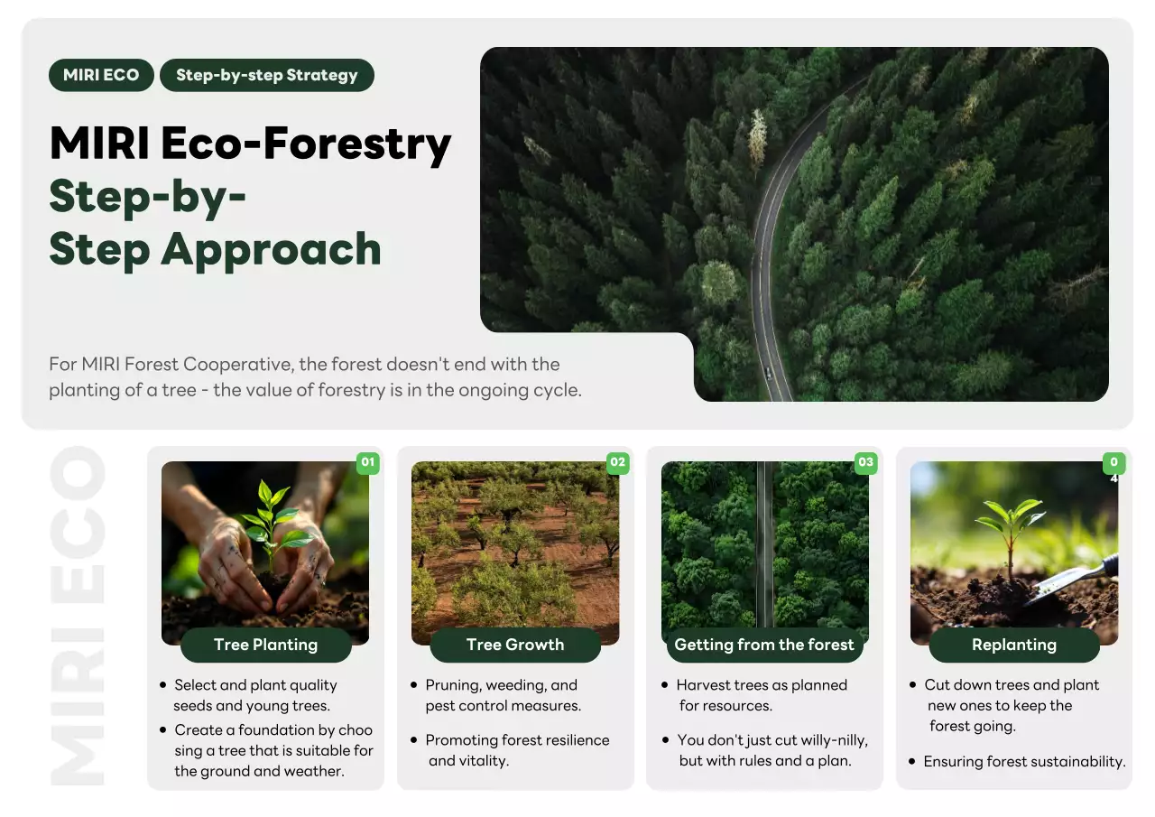 Green Nature Environment Protection Campaign