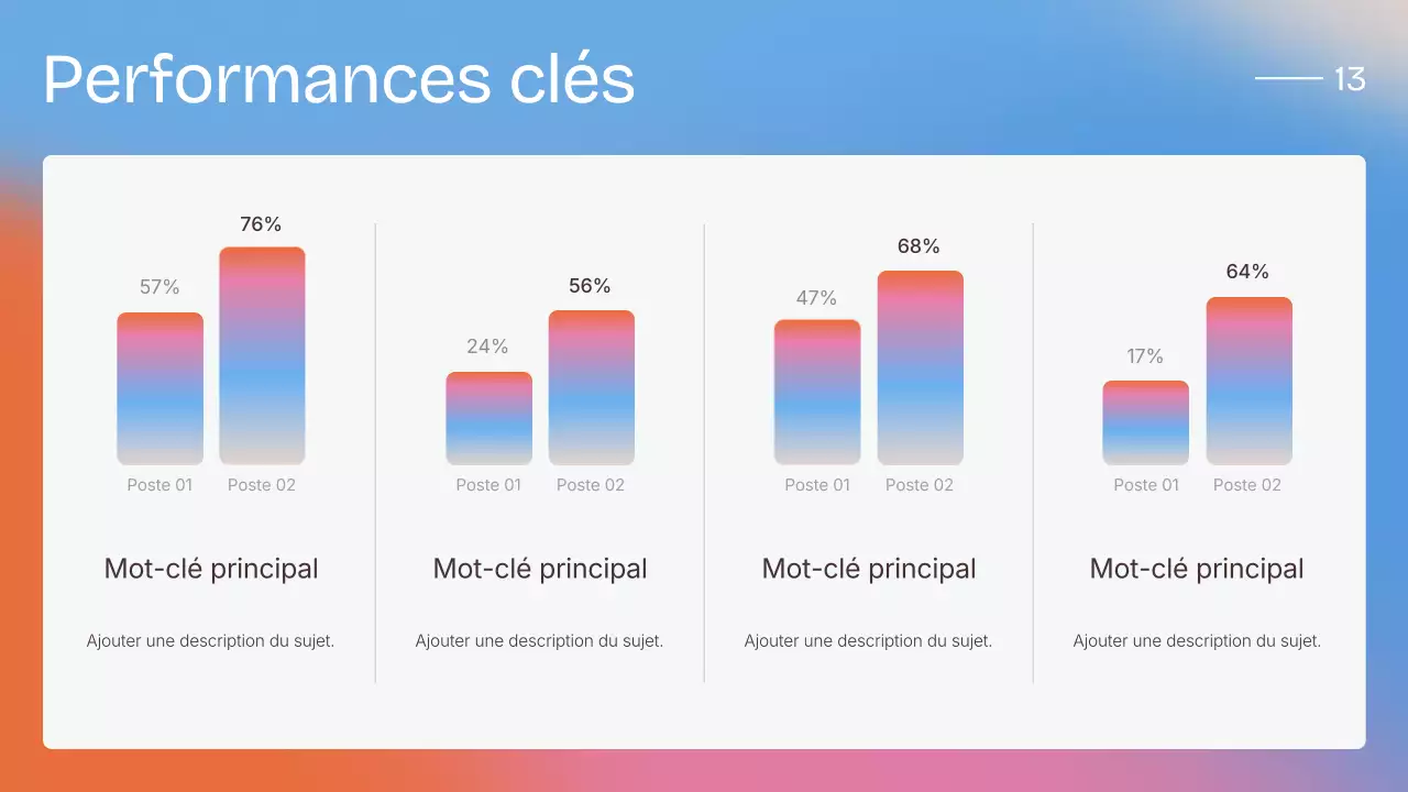 Présentation moderne et colorée de la stratégie de vente
