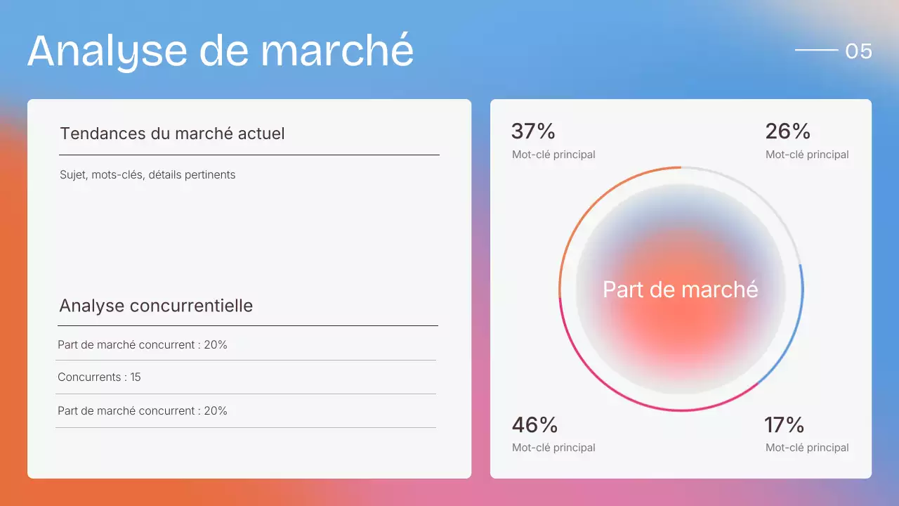 Présentation moderne et colorée de la stratégie de vente