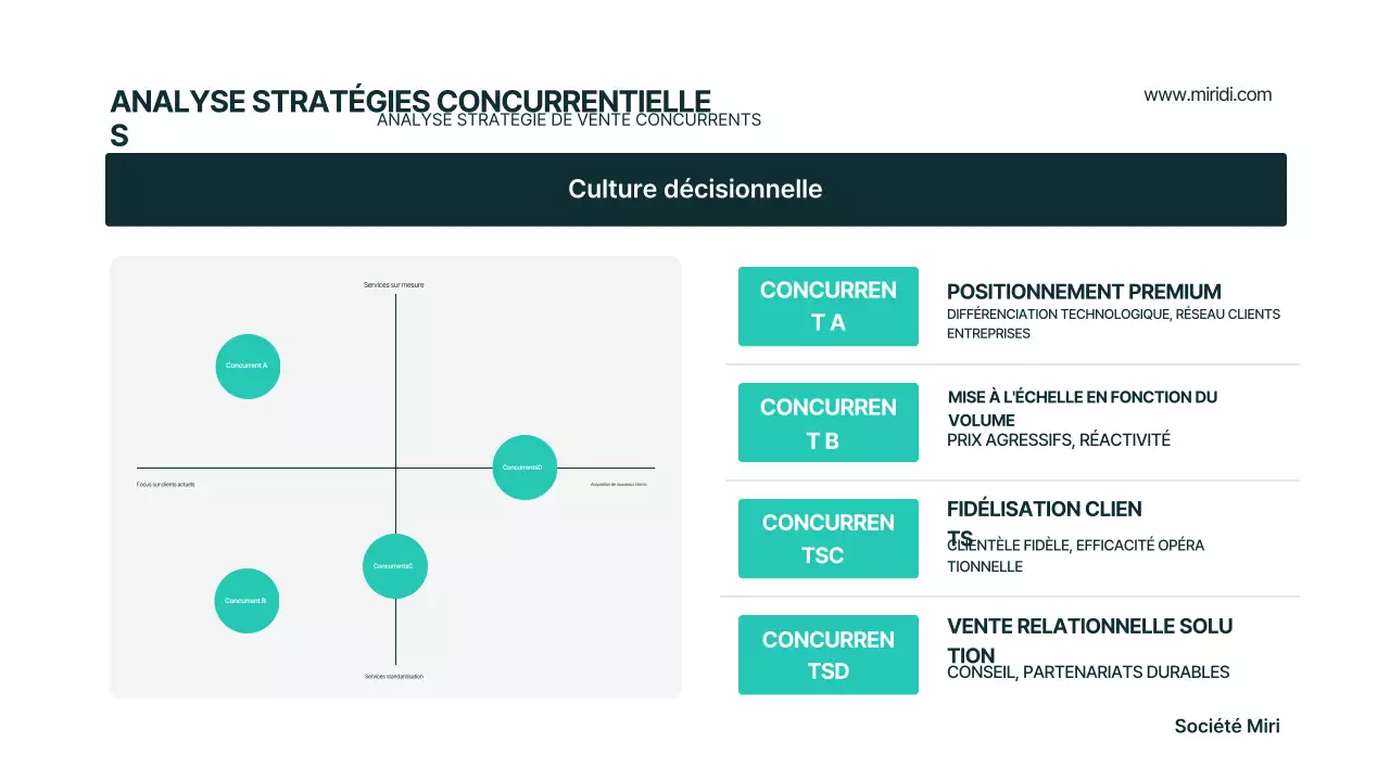 Plan d'affaires moderne Mint