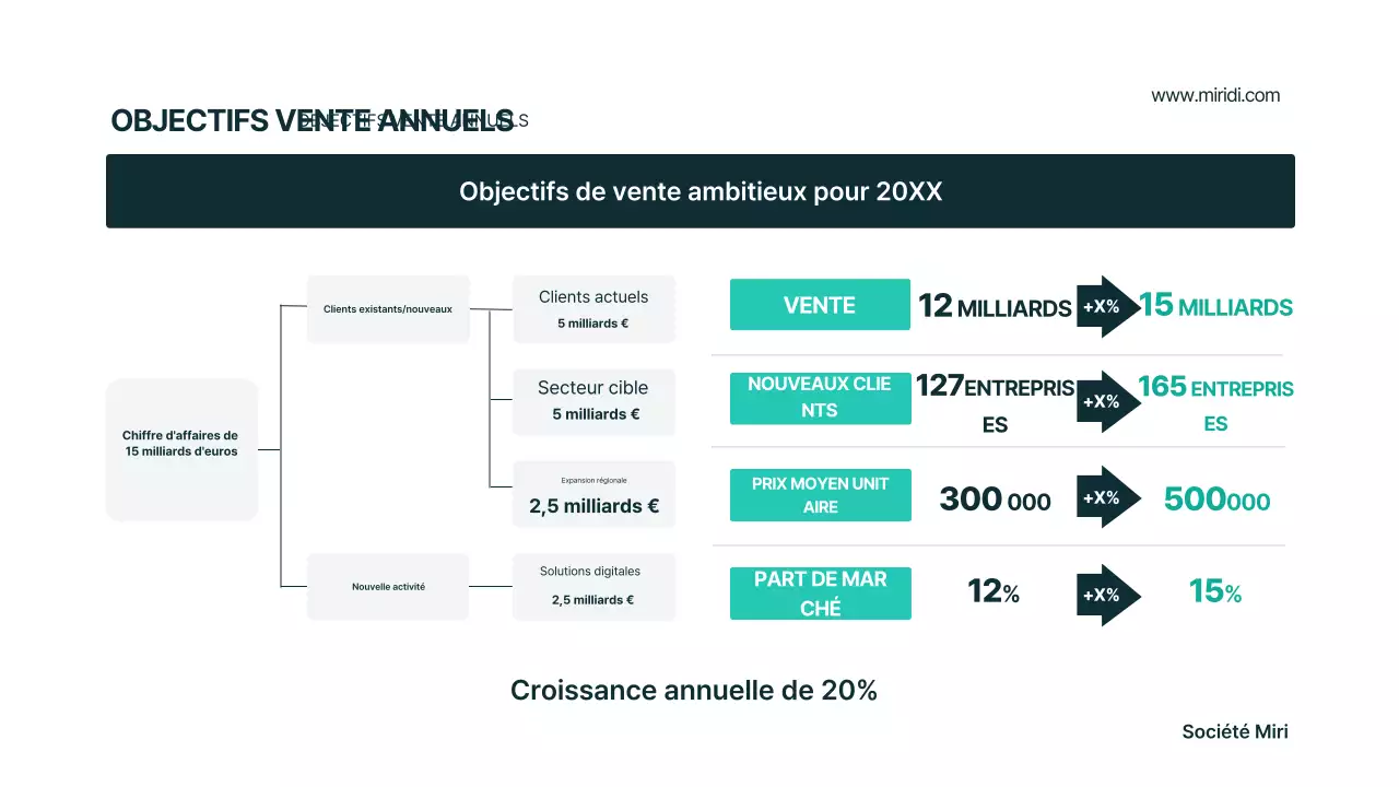 Plan d'affaires moderne Mint