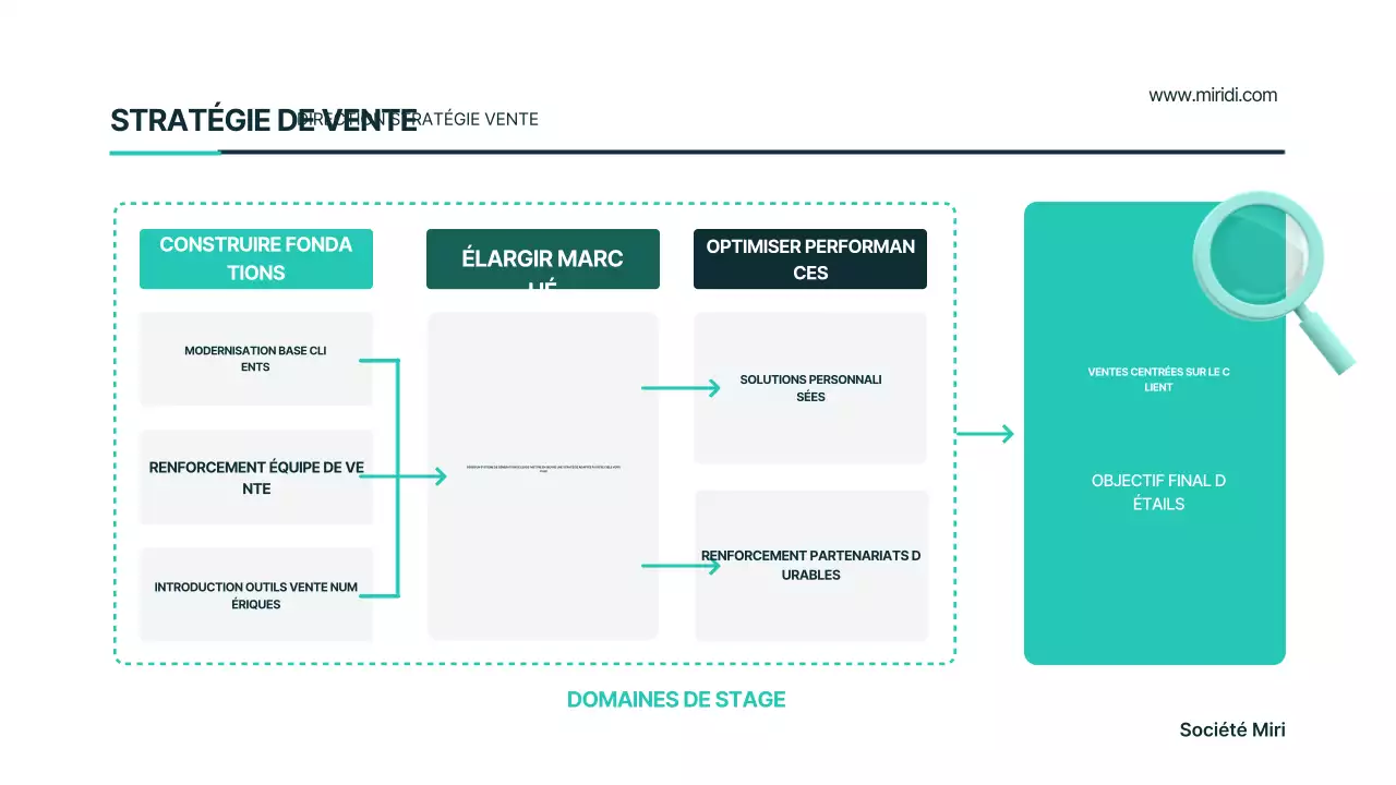 Plan d'affaires moderne Mint